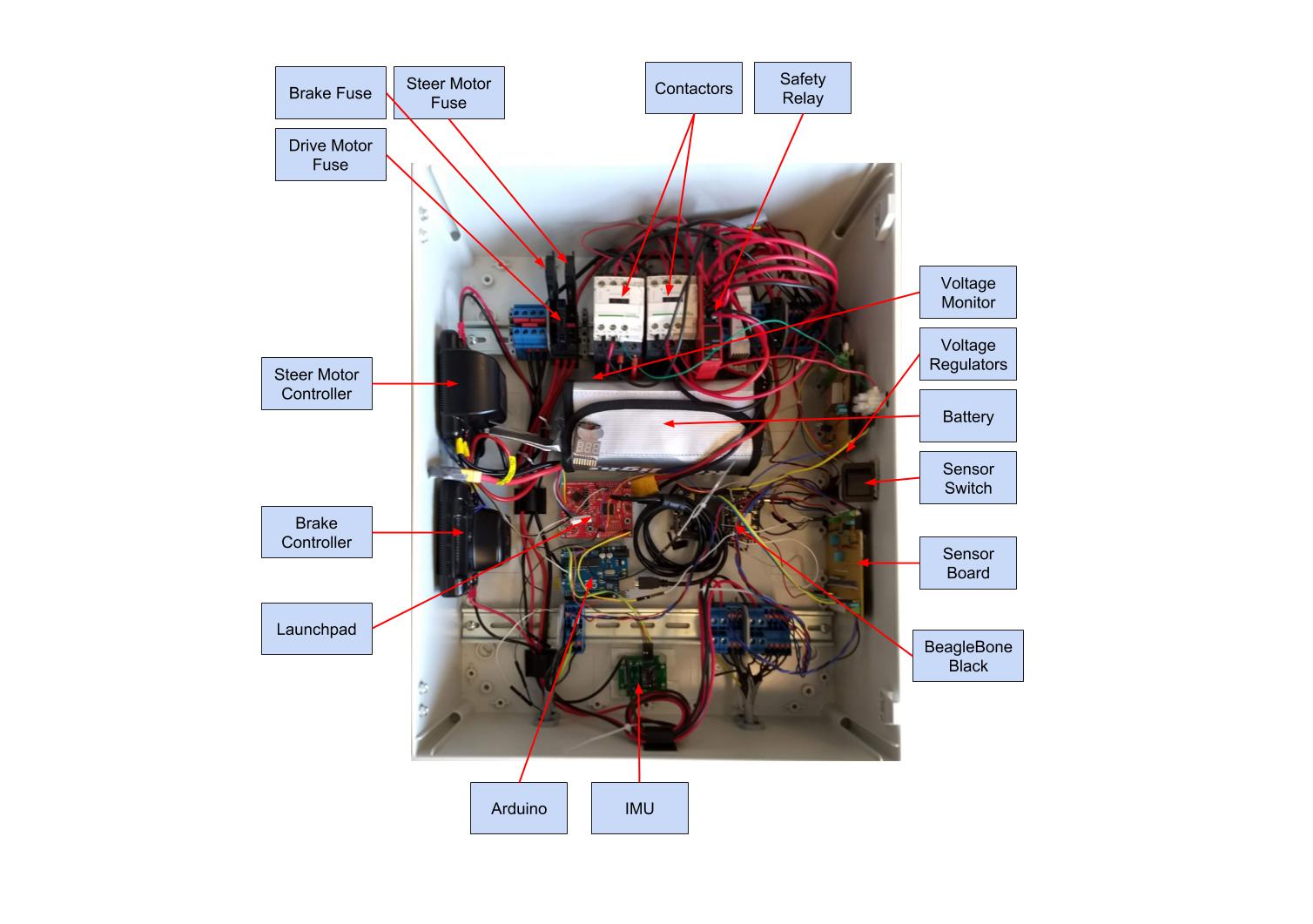 Enclosure Annotation